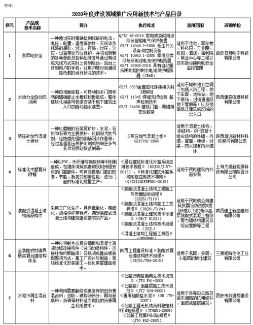 2020年度陜西省建設領域新技術與產品推廣目錄公示——網絡技術服務篇