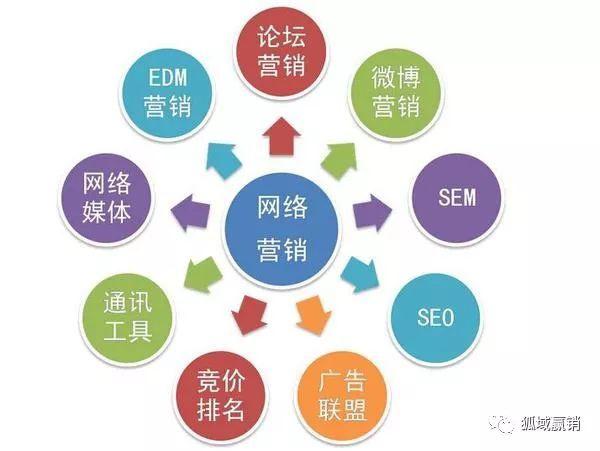 掌握未來 網絡營銷與技術推廣的重要性